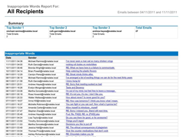 Inappropriate words report