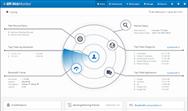 Main real-time dashboard