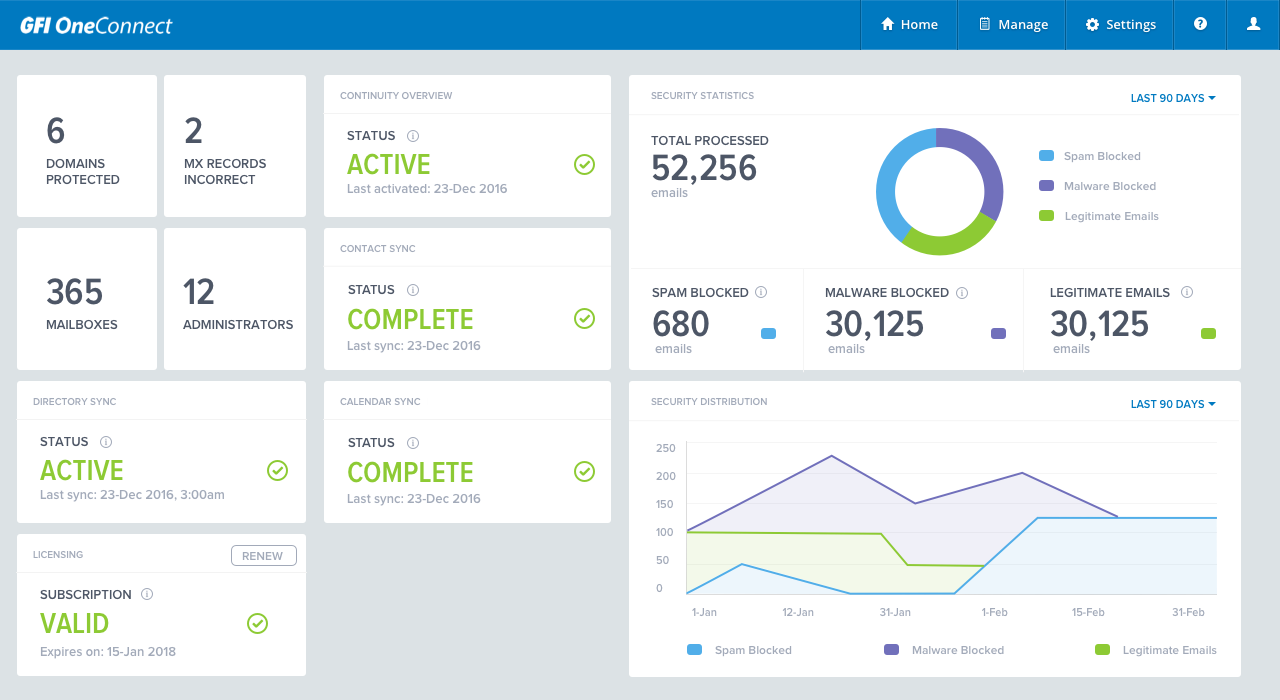 GFI OneConnect Dashboard